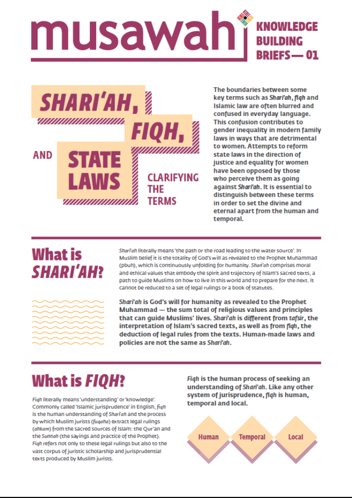 Shari'ah, Fiqh and State Laws